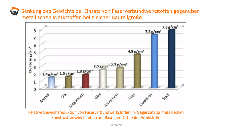 Bitte Beschreibung eingeben