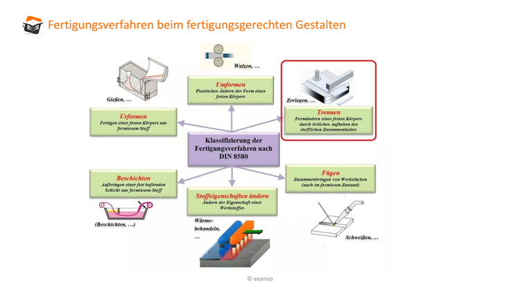 Bitte Beschreibung eingeben