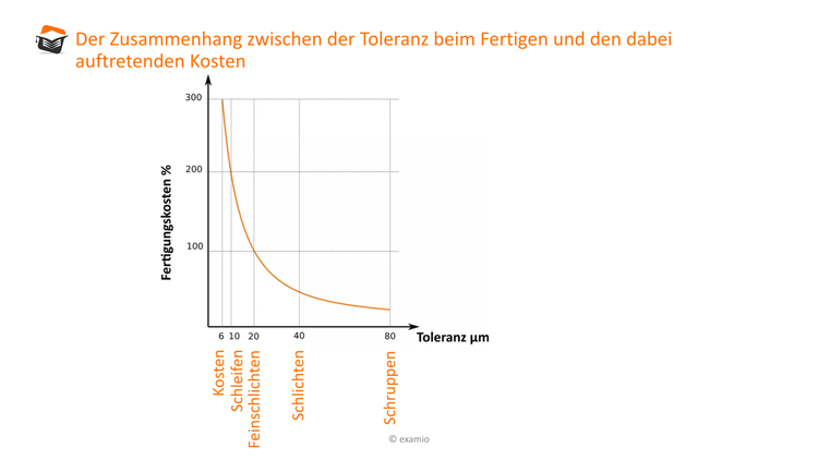 Bitte Beschreibung eingeben