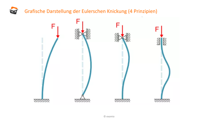 Bitte Beschreibung eingeben