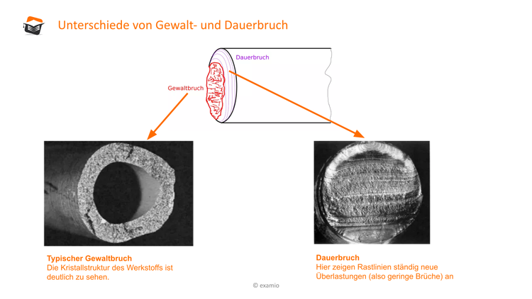 Bitte Beschreibung eingeben