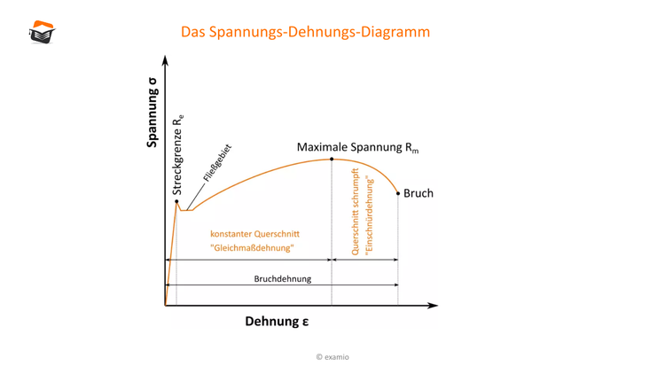 Bitte Beschreibung eingeben