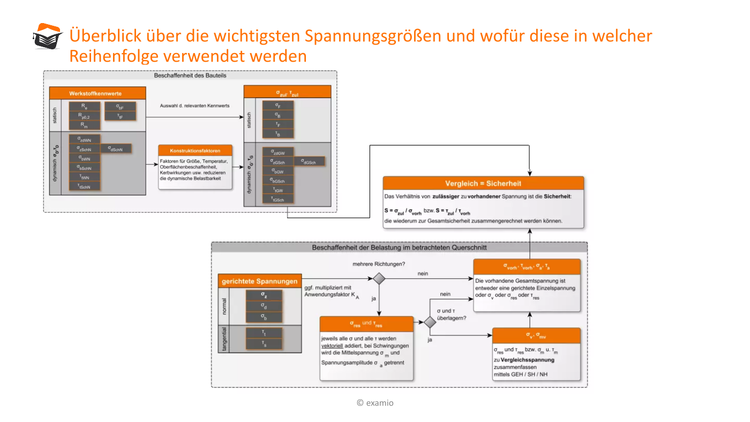 Bitte Beschreibung eingeben