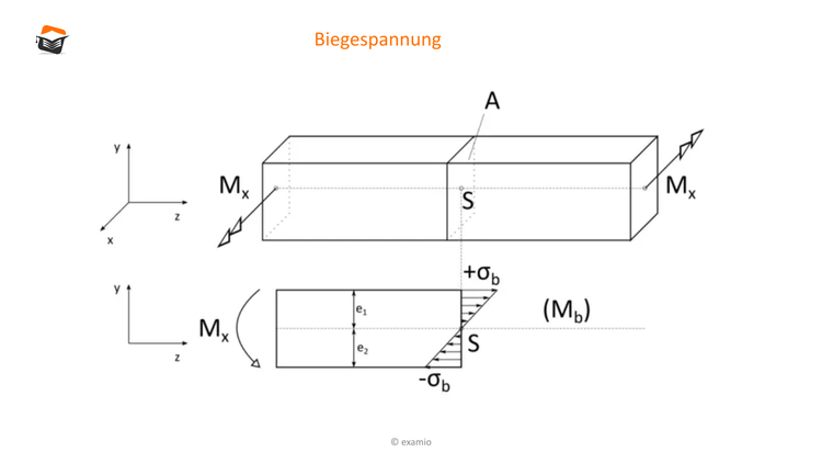 Bitte Beschreibung eingeben