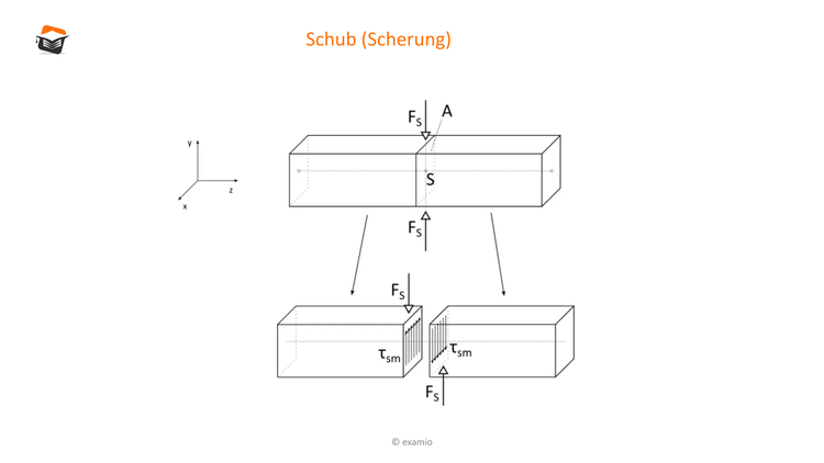 Bitte Beschreibung eingeben