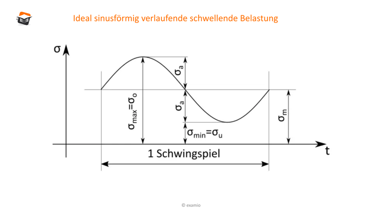 Bitte Beschreibung eingeben