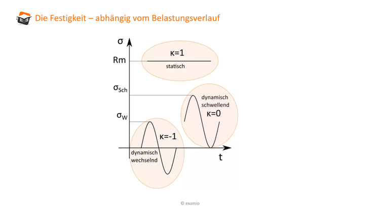 Bitte Beschreibung eingeben