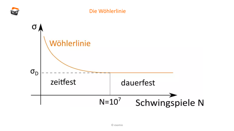 Bitte Beschreibung eingeben