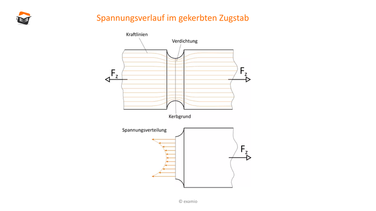 Bitte Beschreibung eingeben