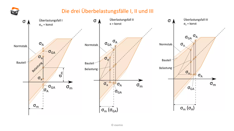 Bitte Beschreibung eingeben