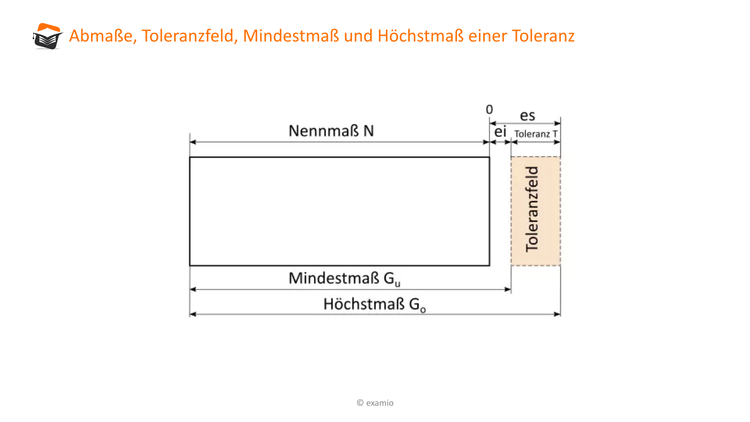 Bitte Beschreibung eingeben