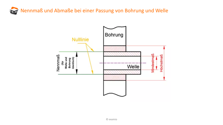 Bitte Beschreibung eingeben