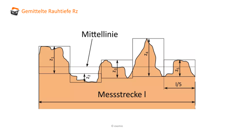 Bitte Beschreibung eingeben