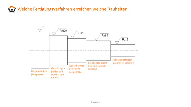 Bitte Beschreibung eingeben