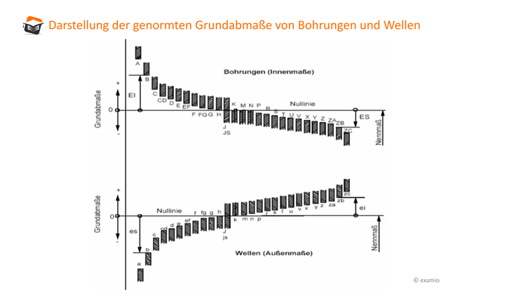 Bitte Beschreibung eingeben