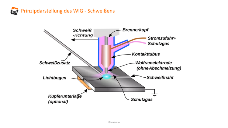 Bitte Beschreibung eingeben