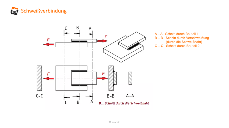 Bitte Beschreibung eingeben