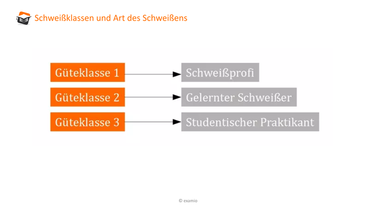 Bitte Beschreibung eingeben