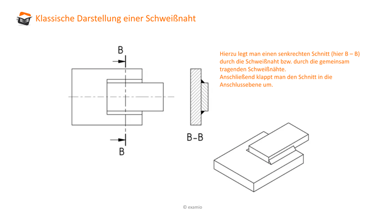 Bitte Beschreibung eingeben