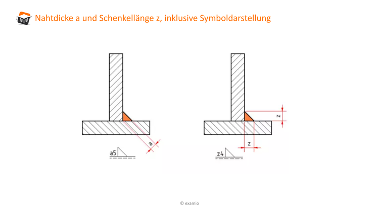 Bitte Beschreibung eingeben