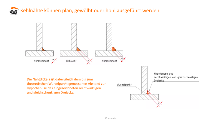 Bitte Beschreibung eingeben