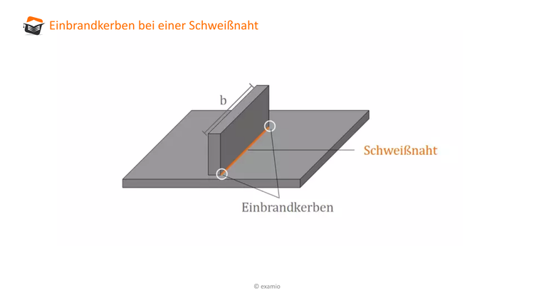 Bitte Beschreibung eingeben