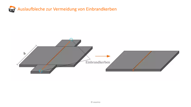 Bitte Beschreibung eingeben