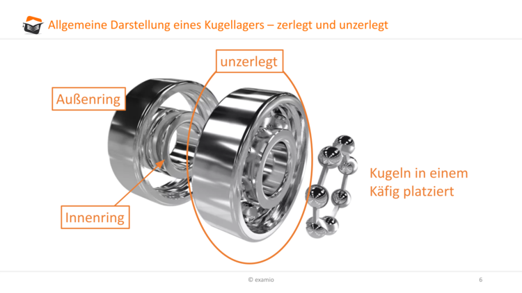 Bitte Beschreibung eingeben