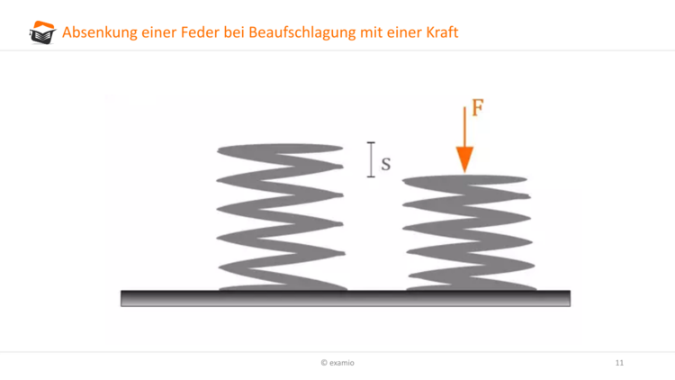 Bitte Beschreibung eingeben