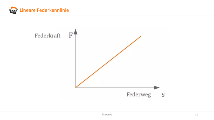 Bitte Beschreibung eingeben