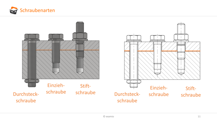 Bitte Beschreibung eingeben