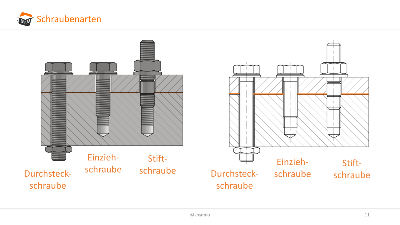 Wie Zu Schrauben Und Schematische Darstellungen Abzuschrauben. Set