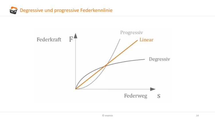 Bitte Beschreibung eingeben