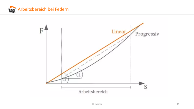 Bitte Beschreibung eingeben