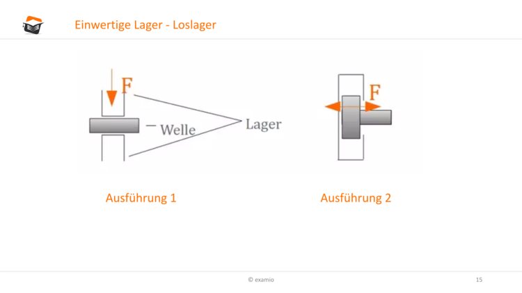 Bitte Beschreibung eingeben