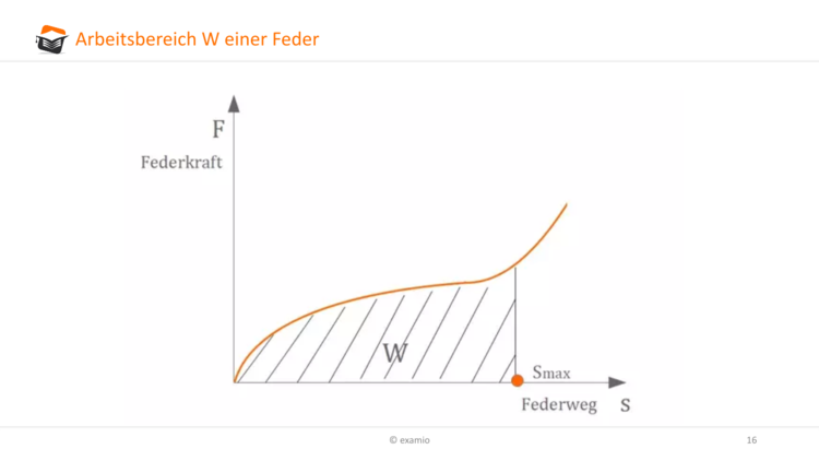 Bitte Beschreibung eingeben