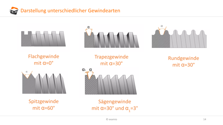 Bitte Beschreibung eingeben