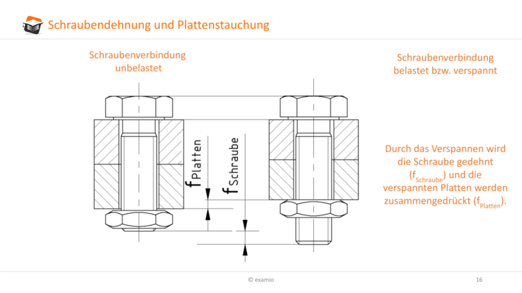 Bitte Beschreibung eingeben