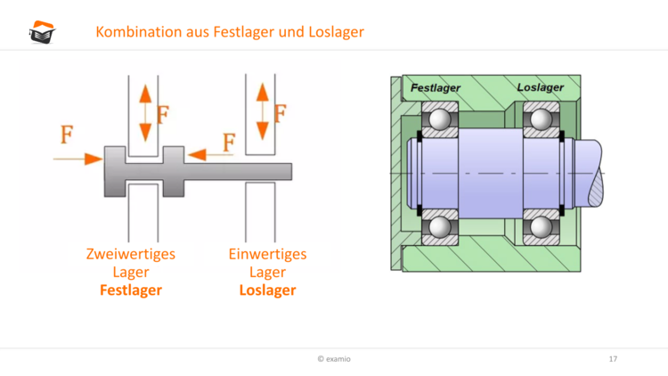 Bitte Beschreibung eingeben