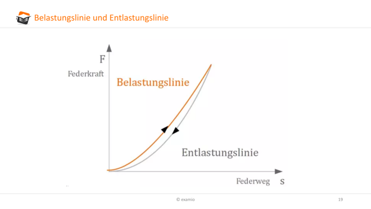 Bitte Beschreibung eingeben