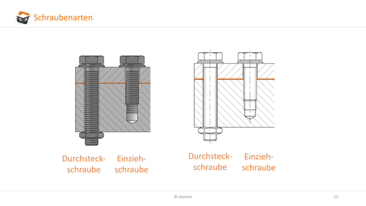 Bitte Beschreibung eingeben