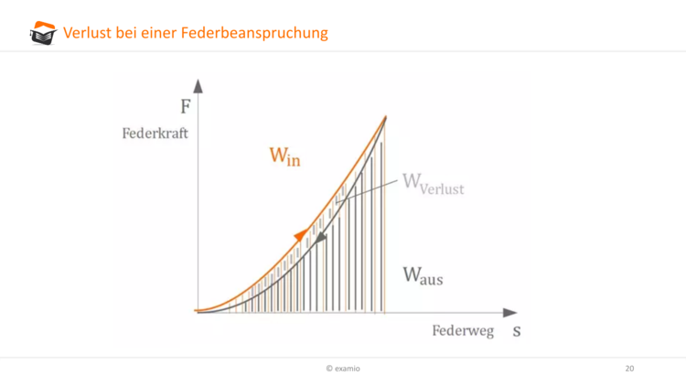 Bitte Beschreibung eingeben