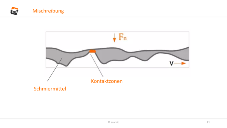 Bitte Beschreibung eingeben