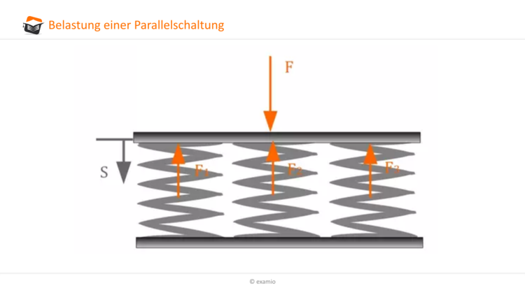 Bitte Beschreibung eingeben