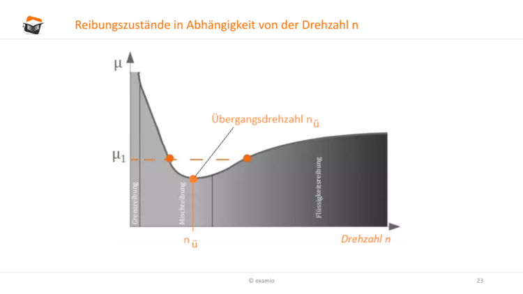 Bitte Beschreibung eingeben