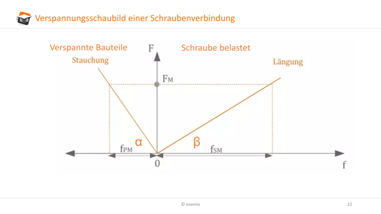 Bitte Beschreibung eingeben