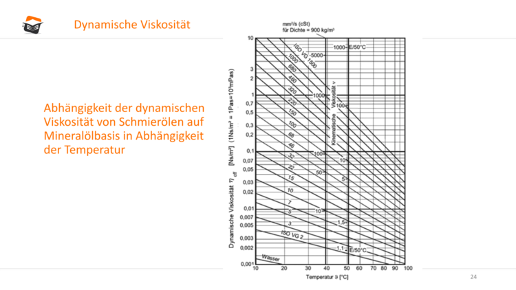 Bitte Beschreibung eingeben