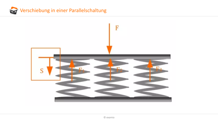 Bitte Beschreibung eingeben