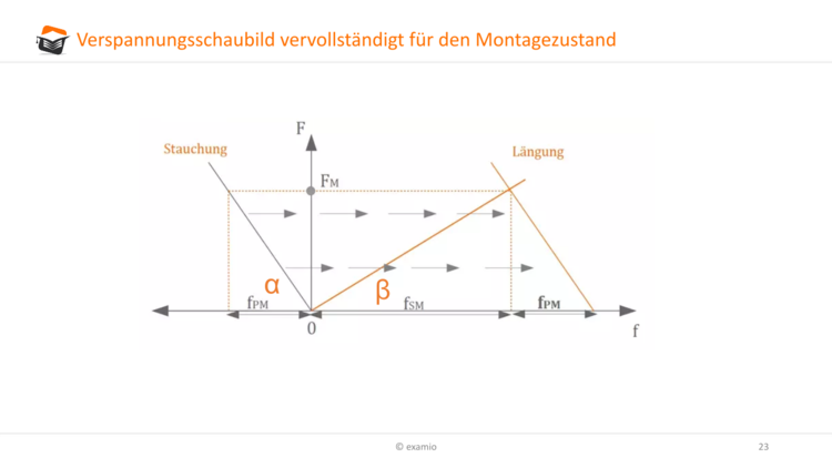 Bitte Beschreibung eingeben