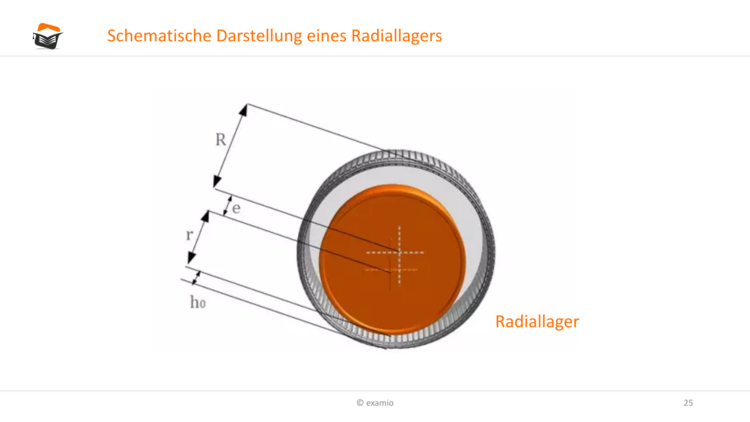 Bitte Beschreibung eingeben